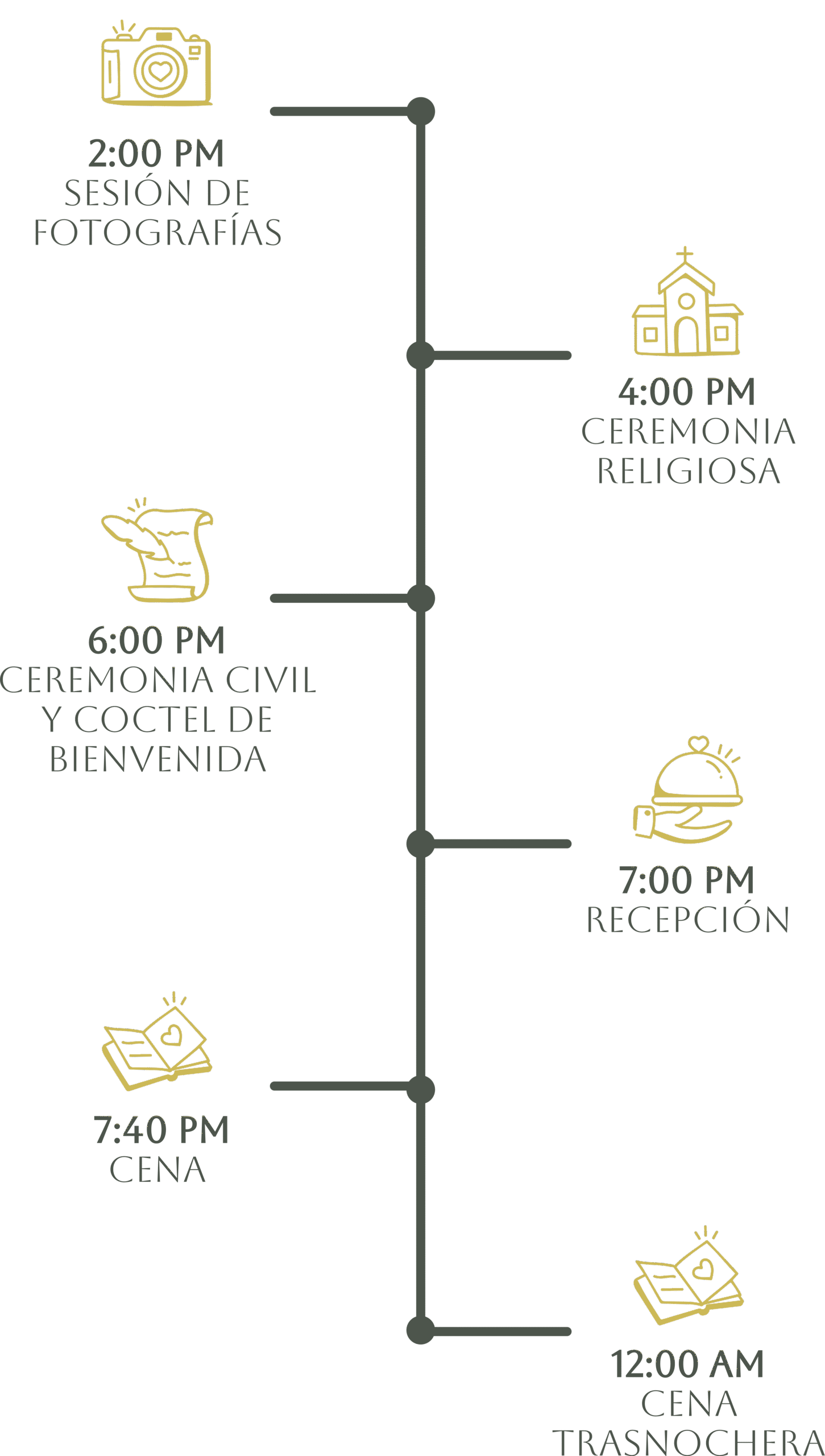 timeline-boda-karlapecha2